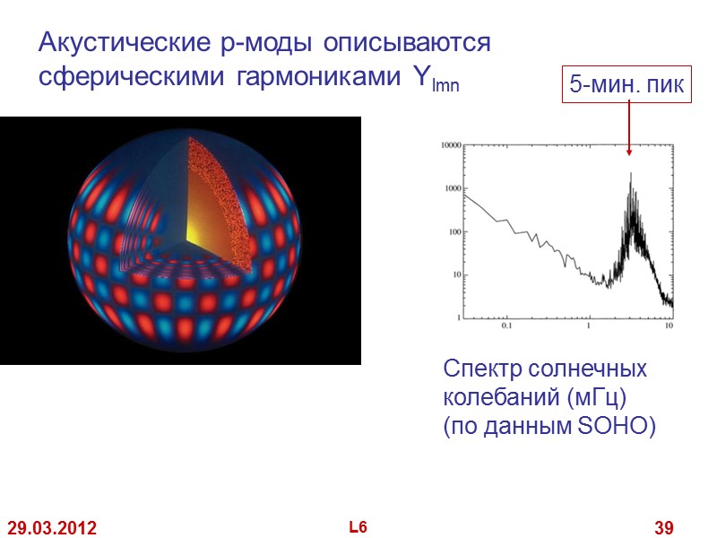 29.03.2012 L6 39 Акустические р-моды описываются сферическими гармониками Ylmn Спектр солнечных 29.03.2012 L6 39 Акустические р-моды описываются сферическими гармониками Ylmn Спектр солнечных